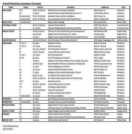 a list of local food banks organized by city