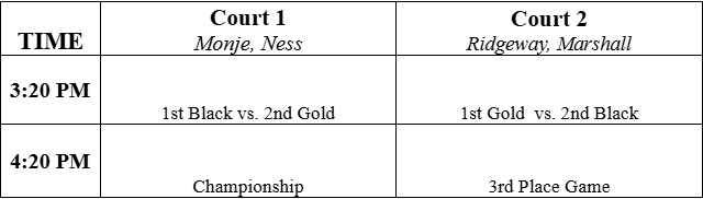 Volleyball Bracket Play