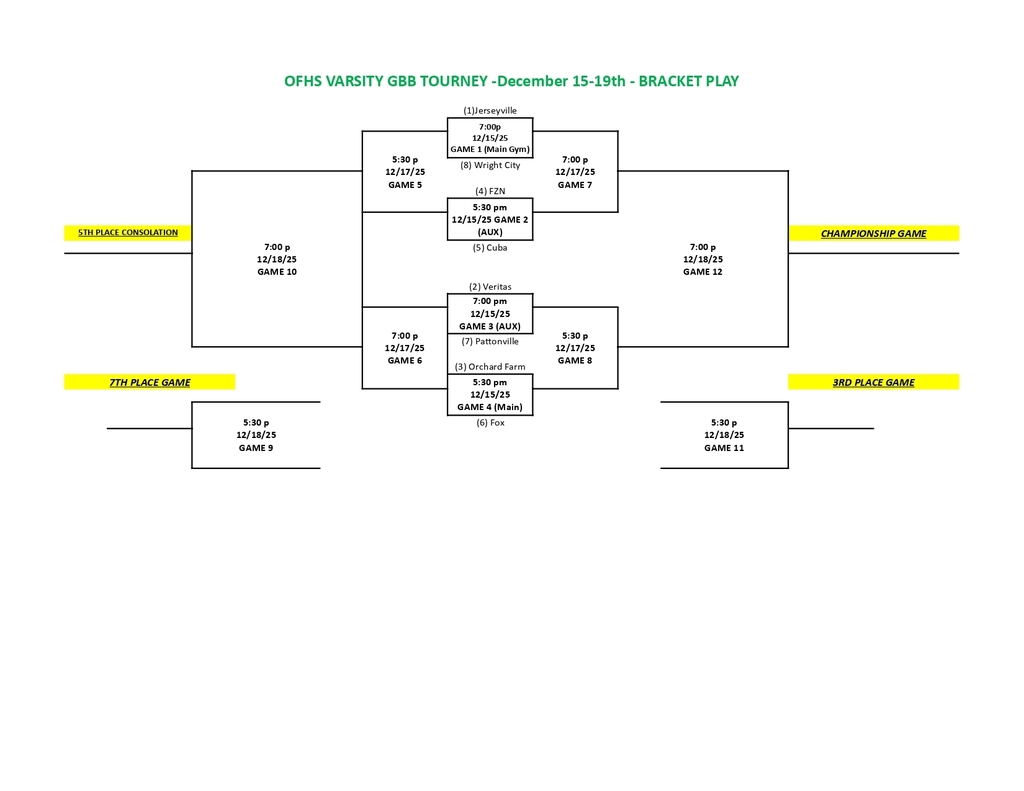 Girls - Orchard Farm