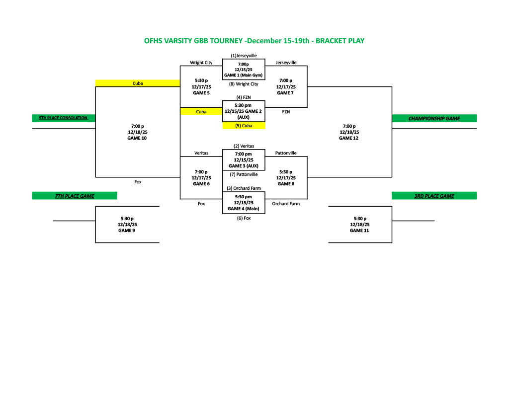 Girls - Orchard Farm