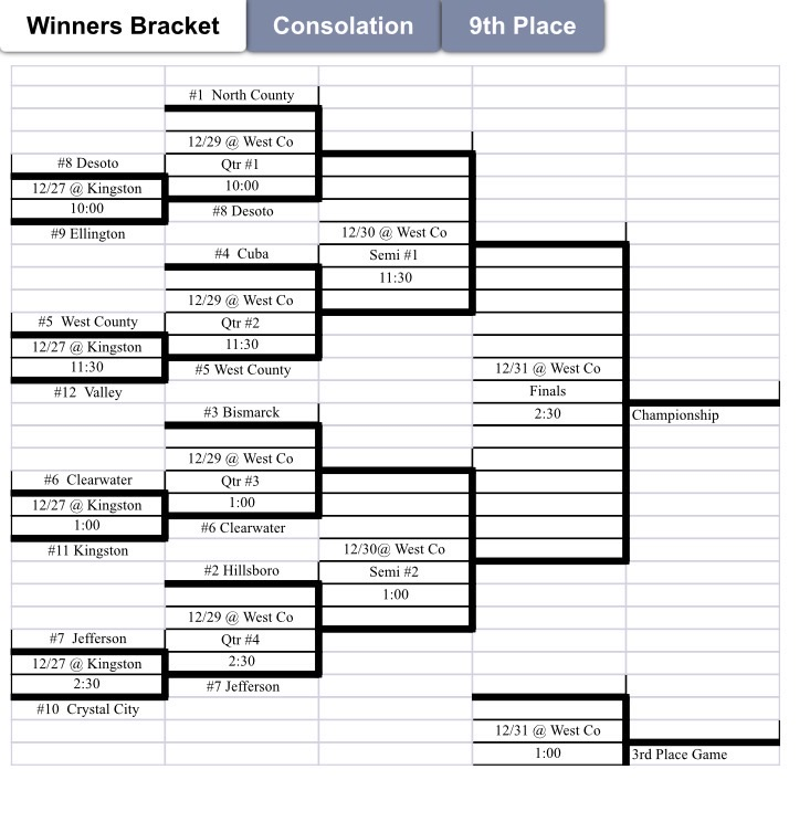 Kingston Bracket