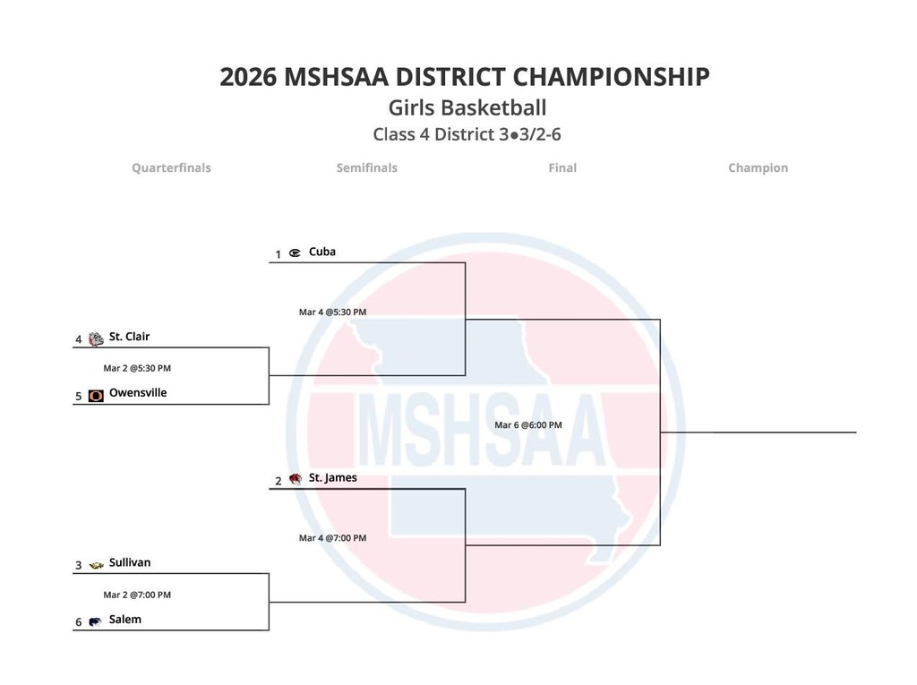 Girls District Tourney