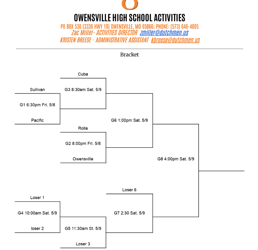 OHS JV tournament