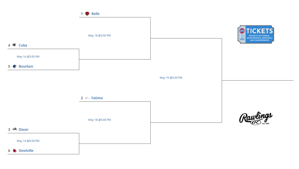 BSB Districts