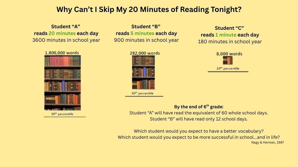 20 Minutes of Reading Matters