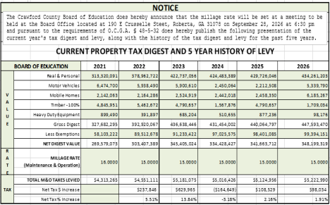 Current Property Tax Digest and 5 Year History of Levy