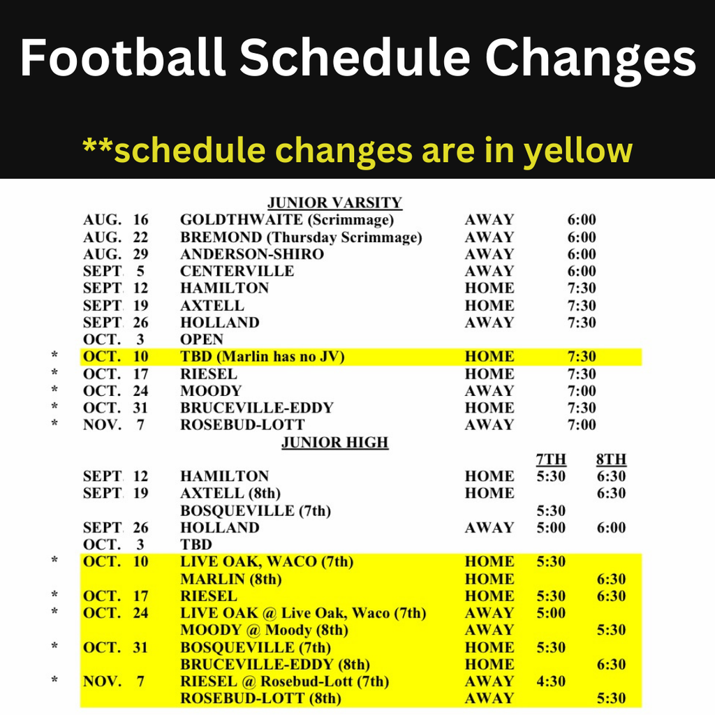 changes