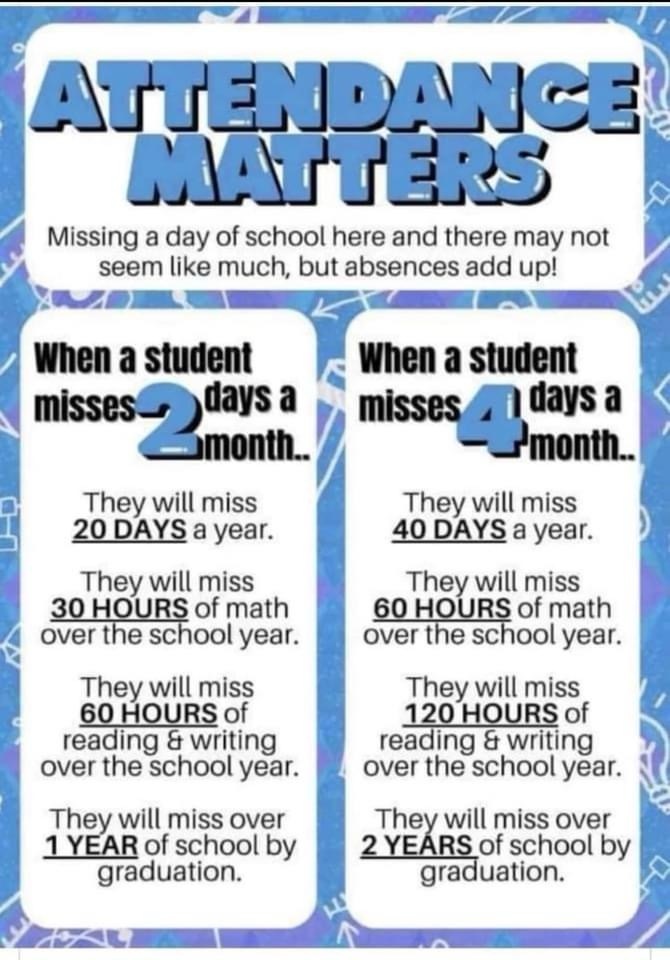 Attendance