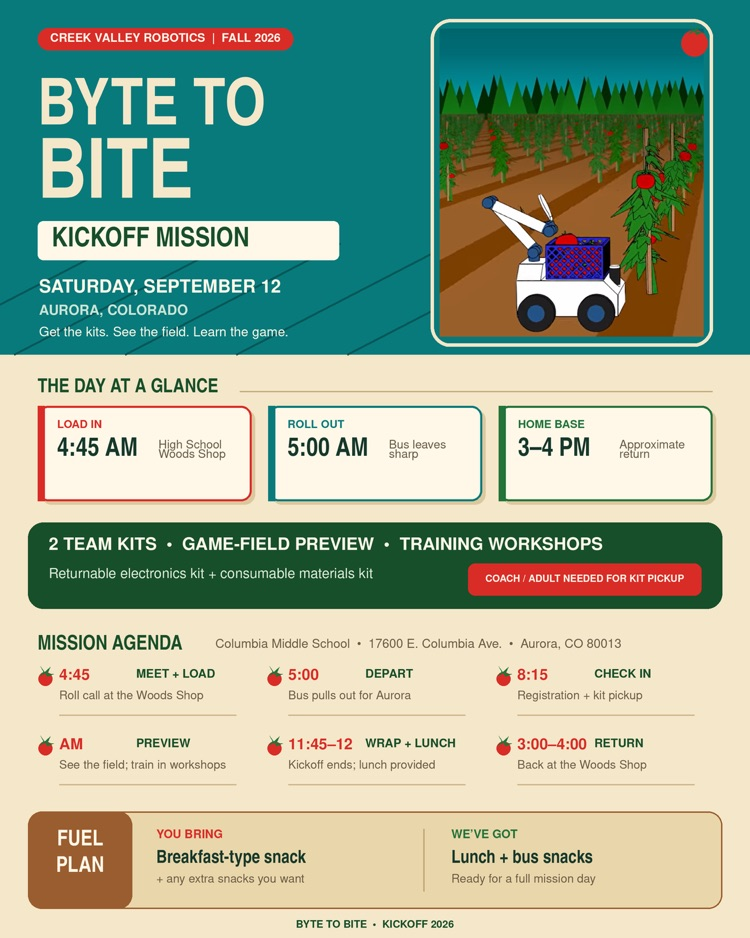 infographic for robotics