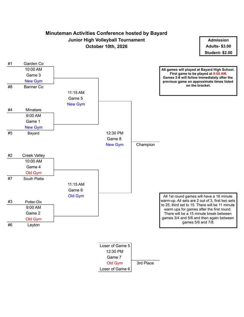 Picture of the MAC JH Volleyball Bracket for October 10 at Bayard 