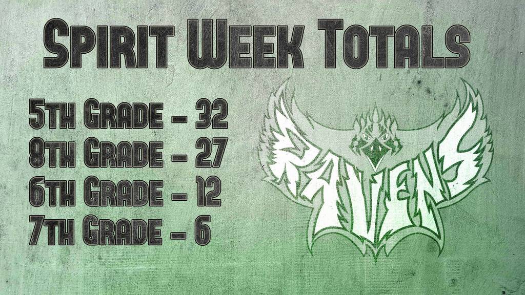 Spirit Week Totals TUESDAY (1)