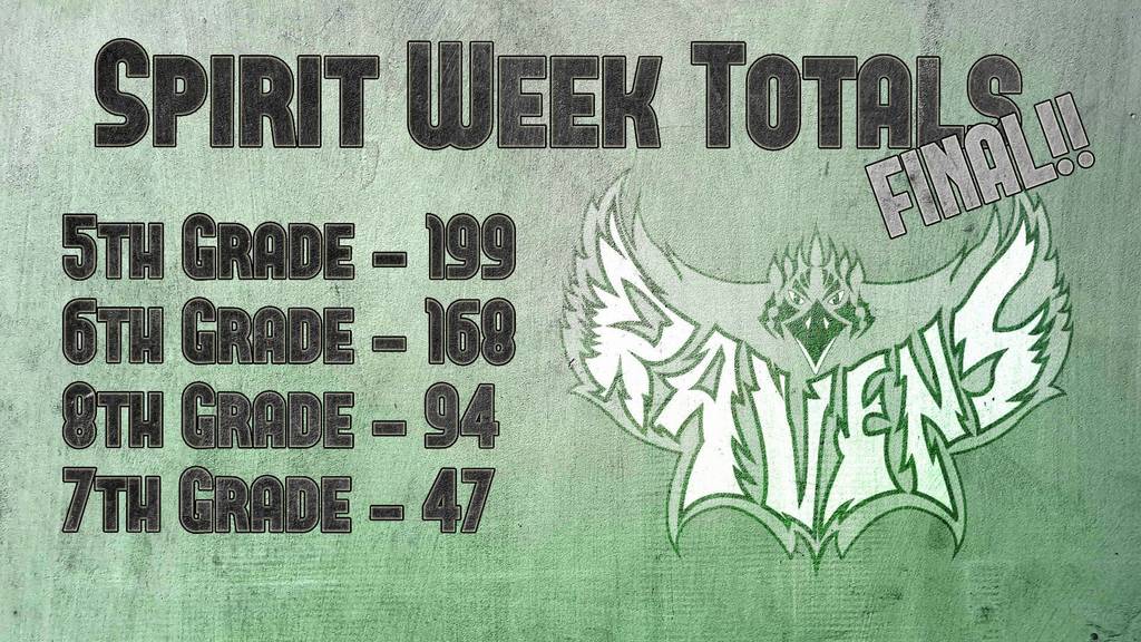 Spirit Week Totals (2)