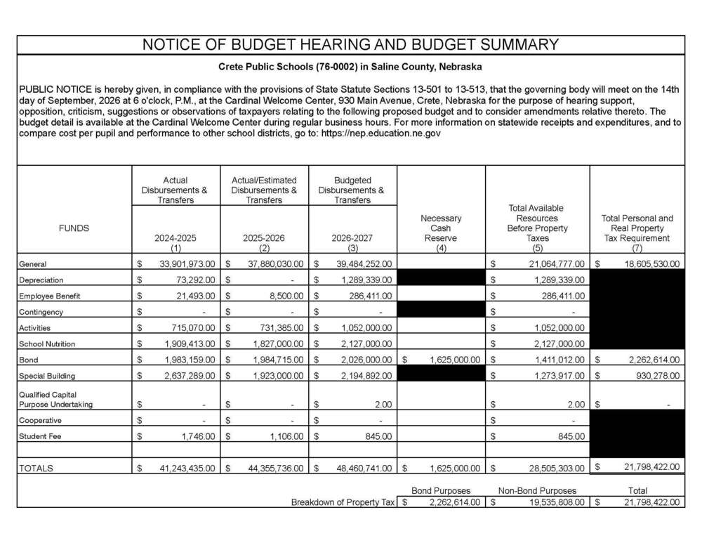 budget hearing notice