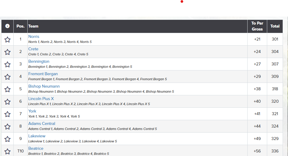 York B Golf Inv