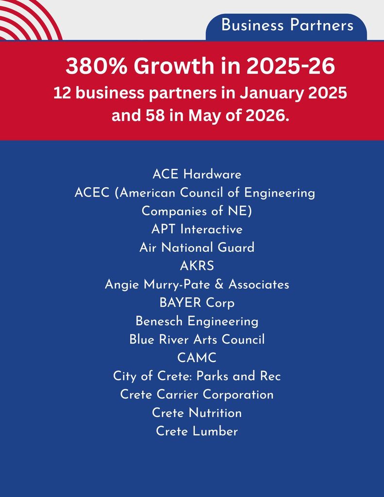 Cardinal Academies Annual Report