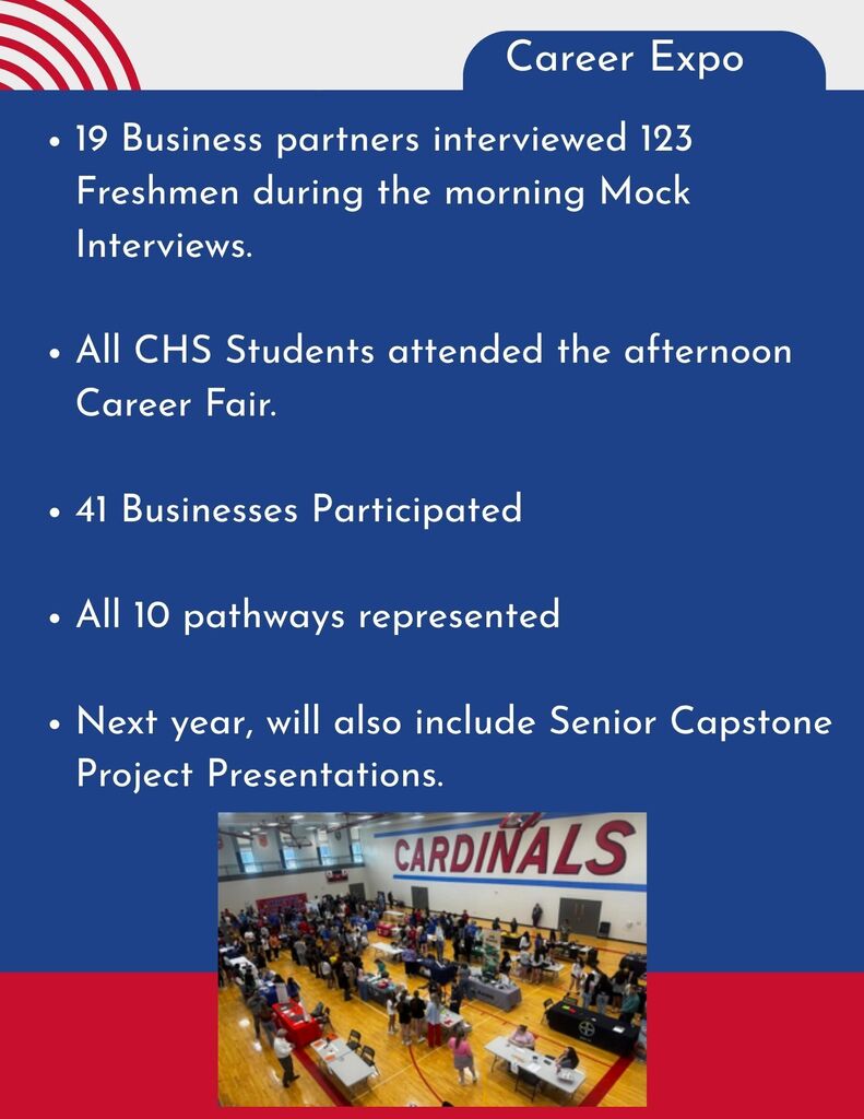 Cardinal Academies Annual Report