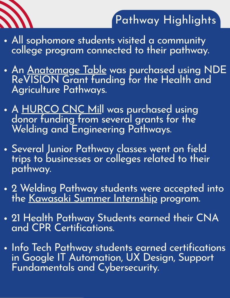 Cardinal Academies Annual Report