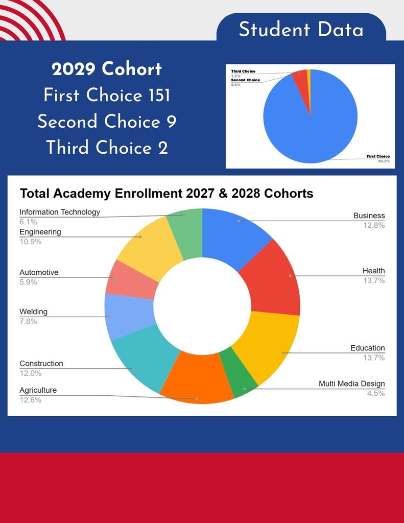 Cardinal Academies Annual Report