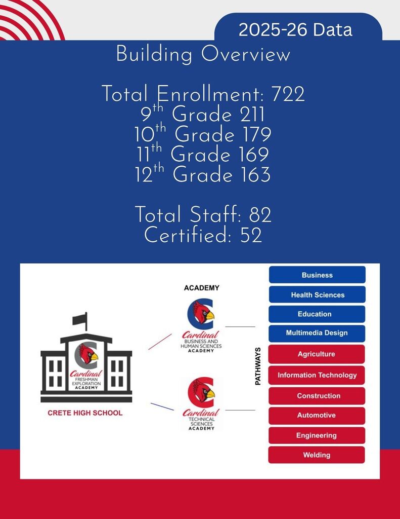 Cardinal Academies Annual Report