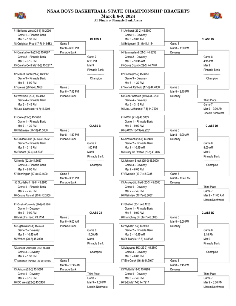 Brackets for Boys State