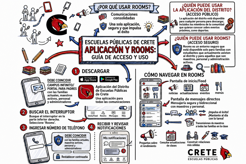 access guide spa