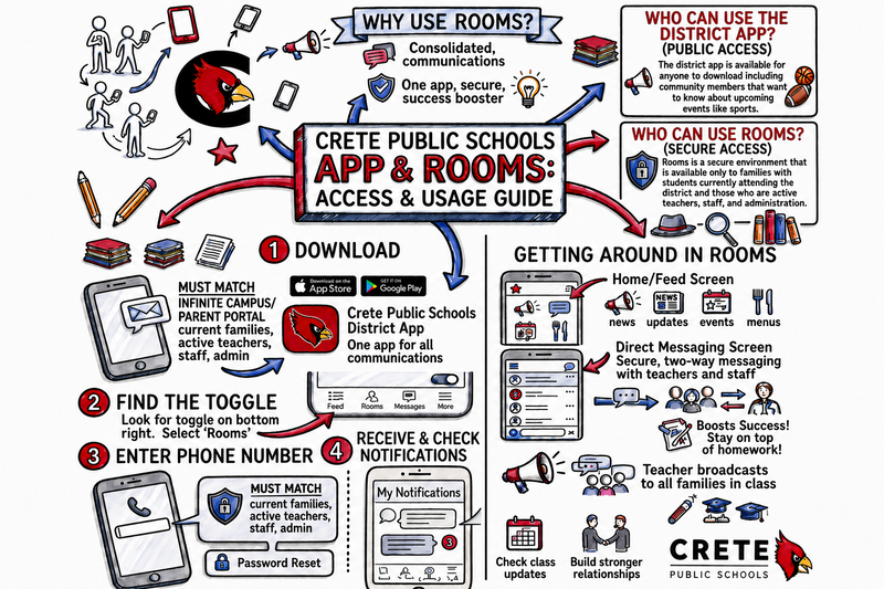 access guide