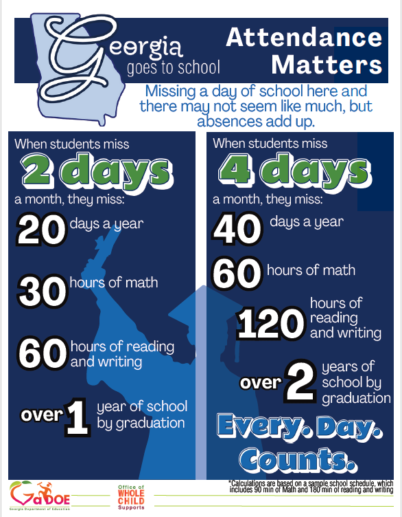 Attendance matters info graphic