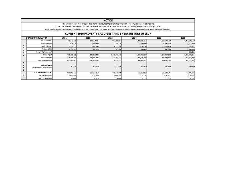 2026 Tax Digest