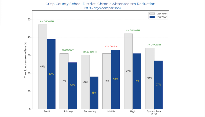 attendance matters