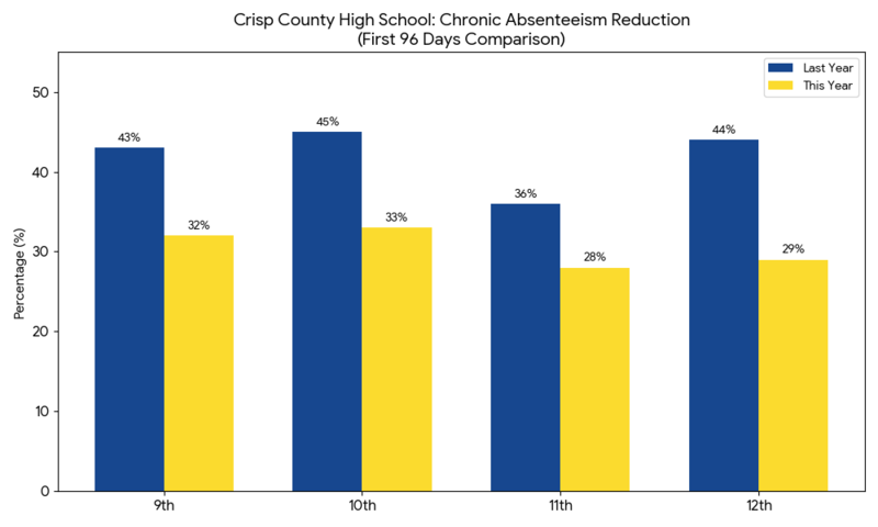 attendance matters