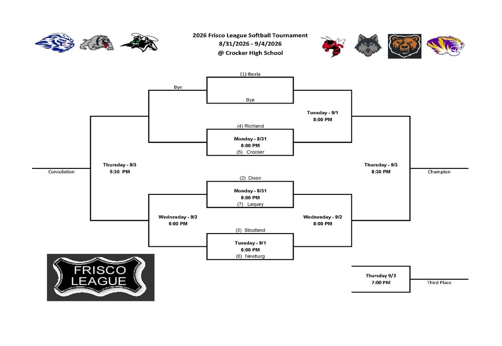 Updated brackets