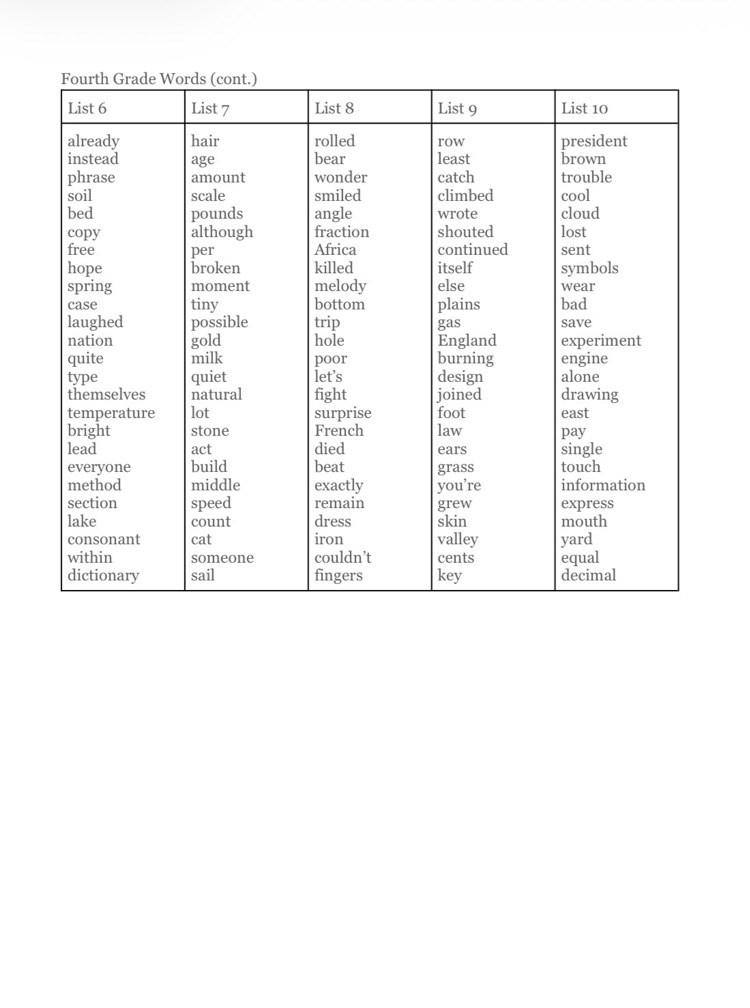 Sight Word Challenge 