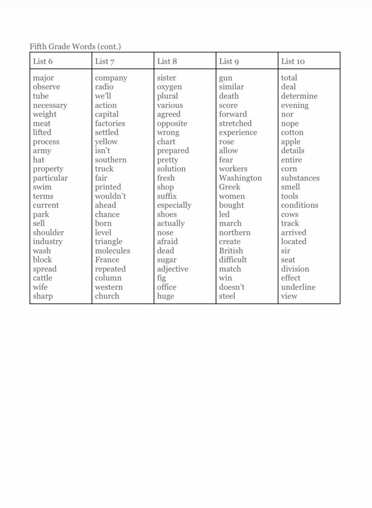Sight Word Challenge 