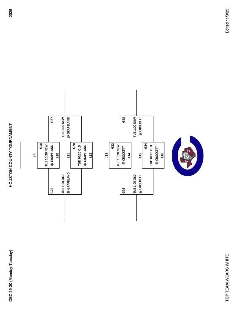 HoCo Shoot Out Bracket