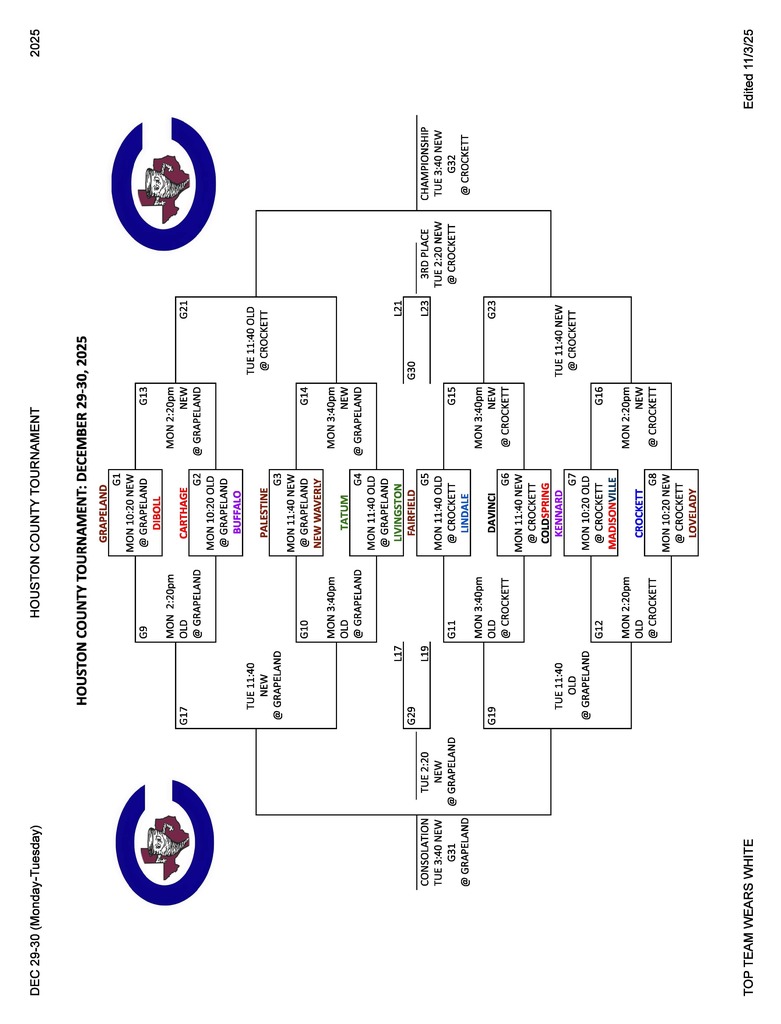 HoCo Shoot Out Bracket