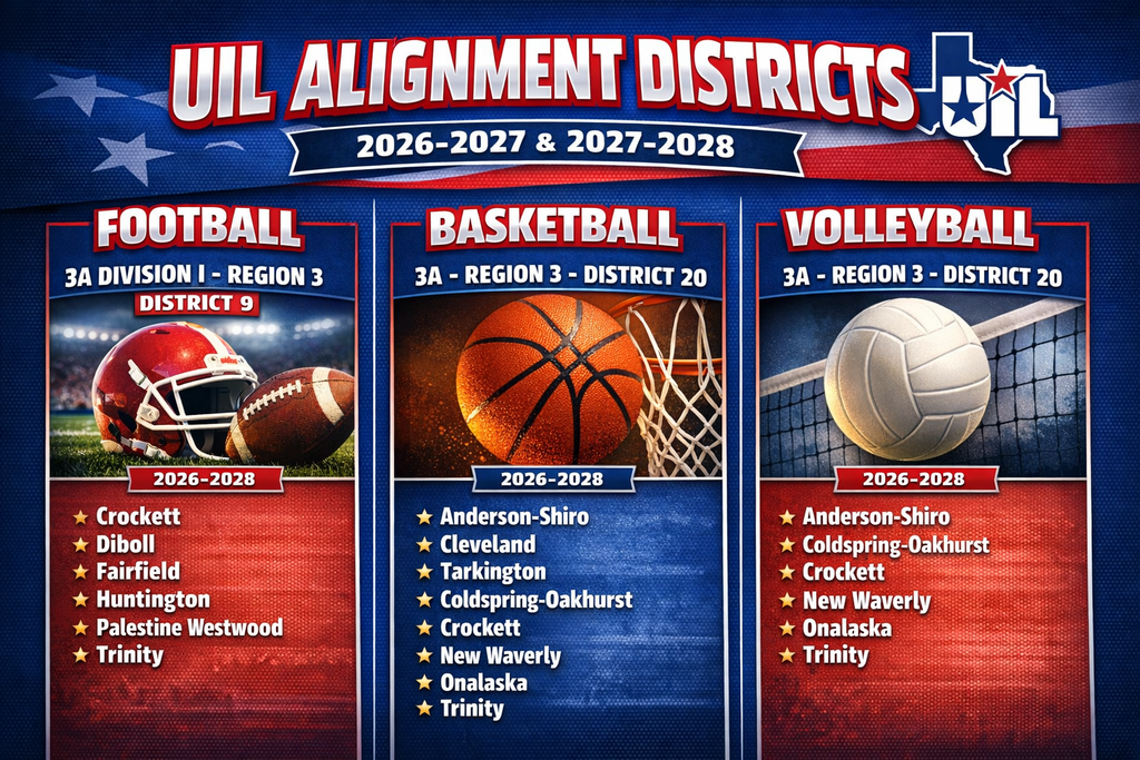 districts listed