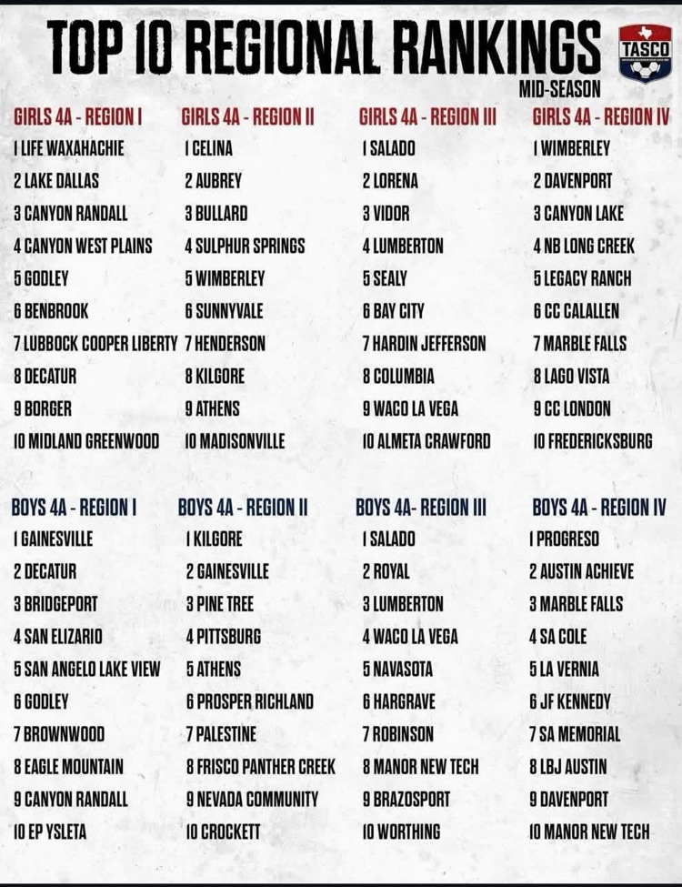 congratulations CHs boys soccer 