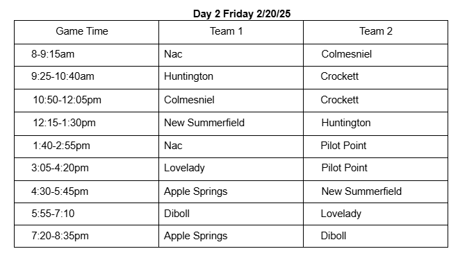 Crockett Softball will be participating in the Nacogdoches Tournament February 19–21, 2026. We wish our Lady Bulldogs the best of luck! 🥎💙
