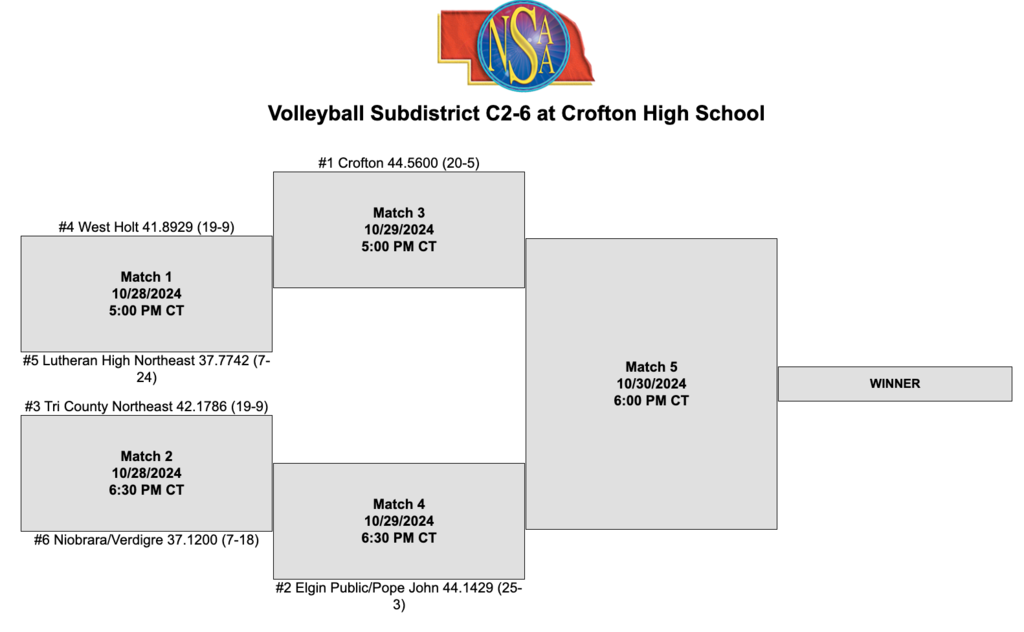 bracket