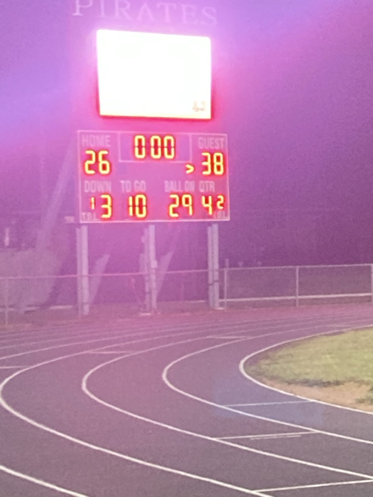 FB score