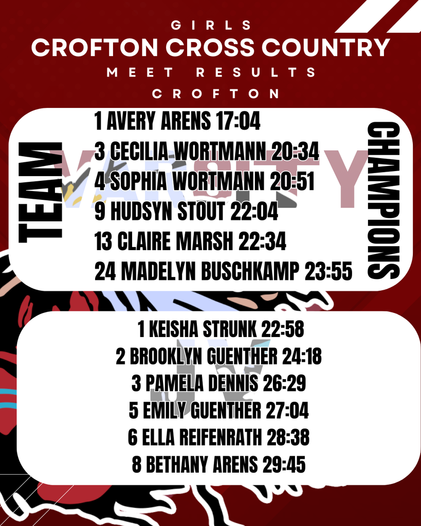 girls crofton xc results