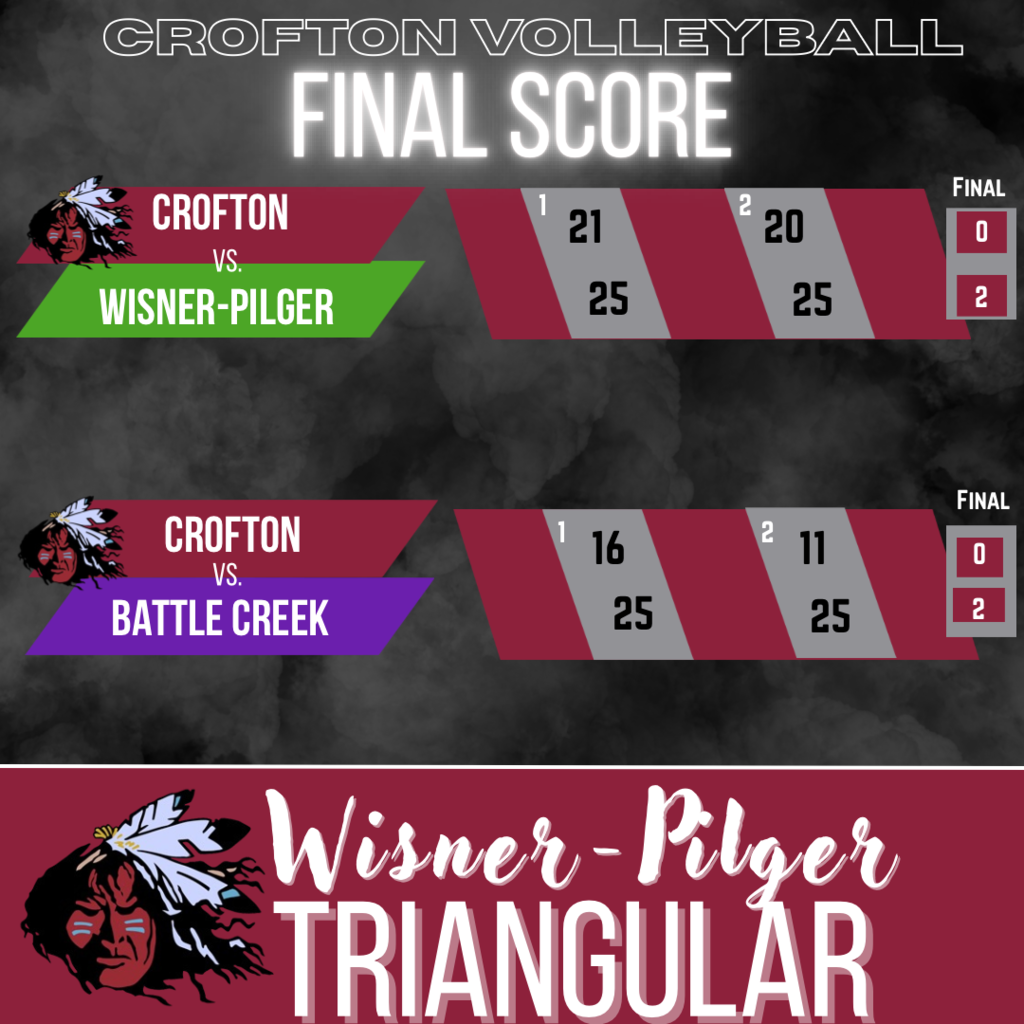 Wisner Tri Final Score