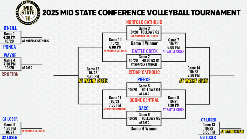 Mid-State Conference Tournament Bracket