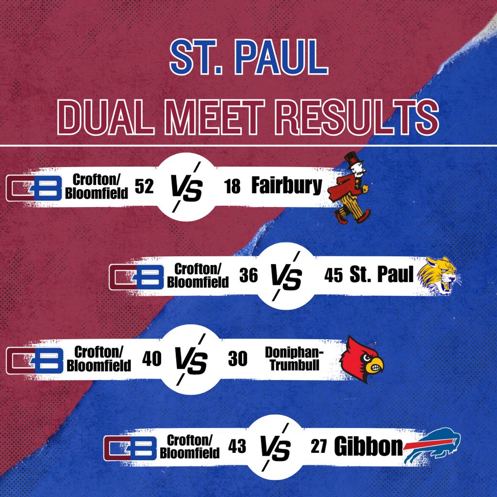 st paul dual meet results