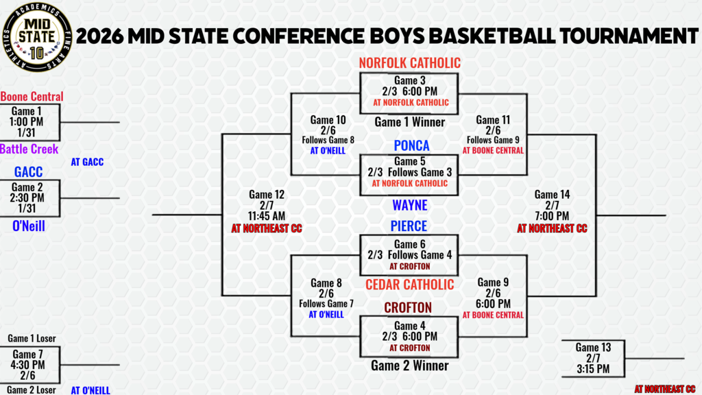 Boys Mid-State Basketball Tournament Bracket