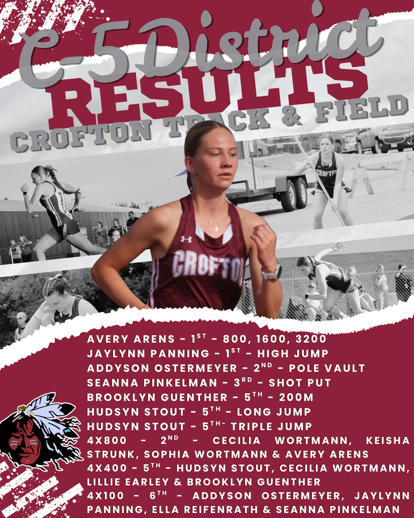 GIRLS DIST RESULTS 2026