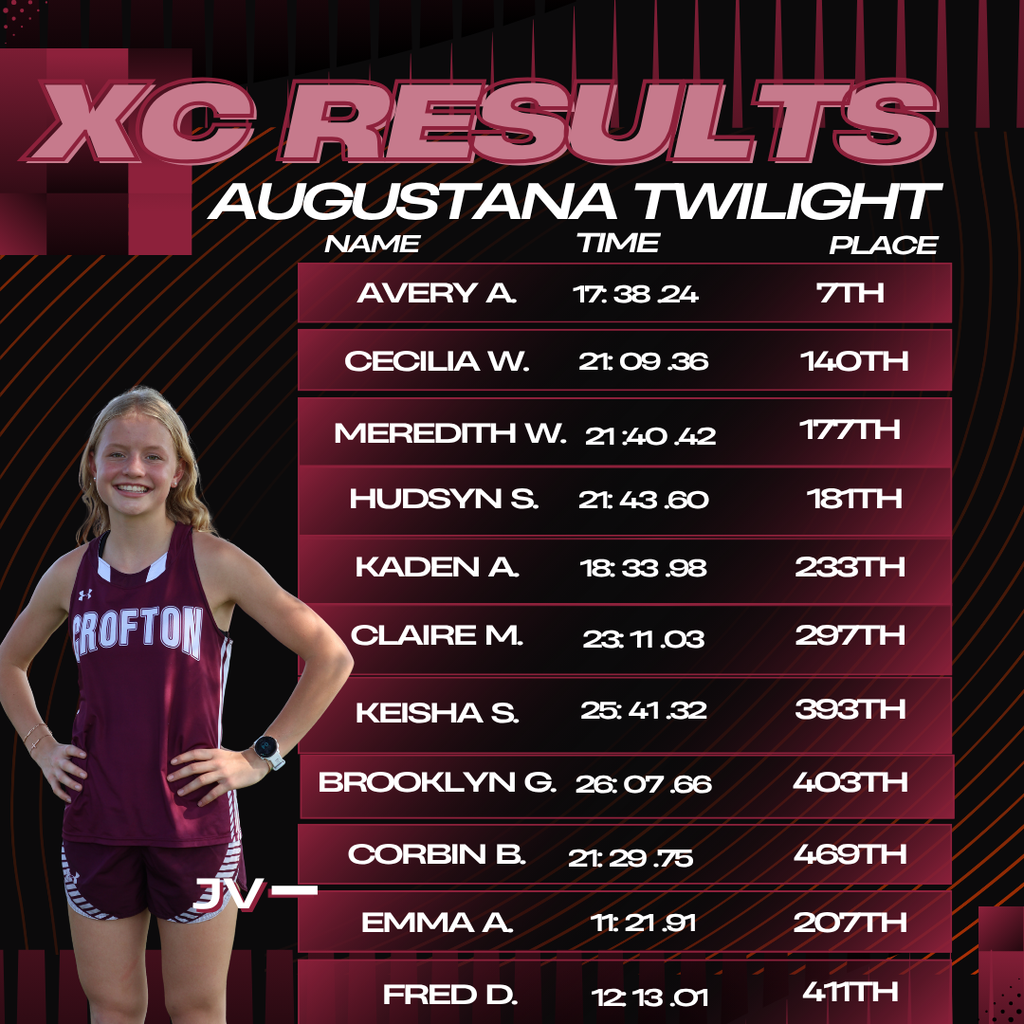 augustana results