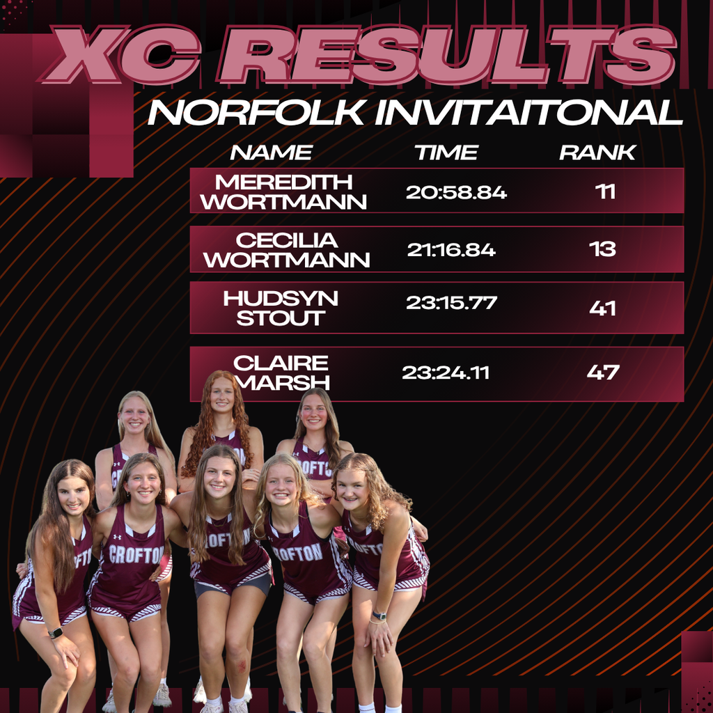 NORFOLK XC RESULTS