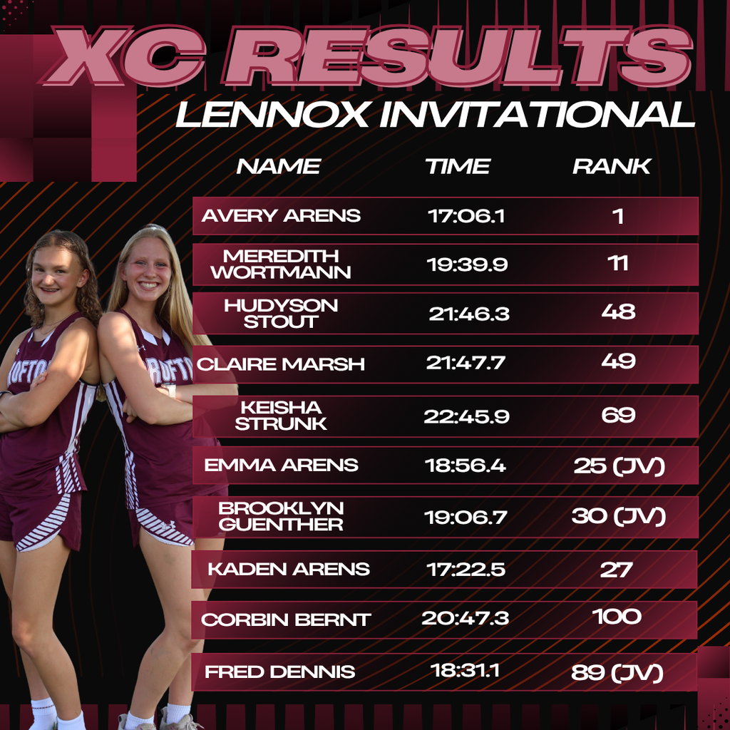 lennox xc results