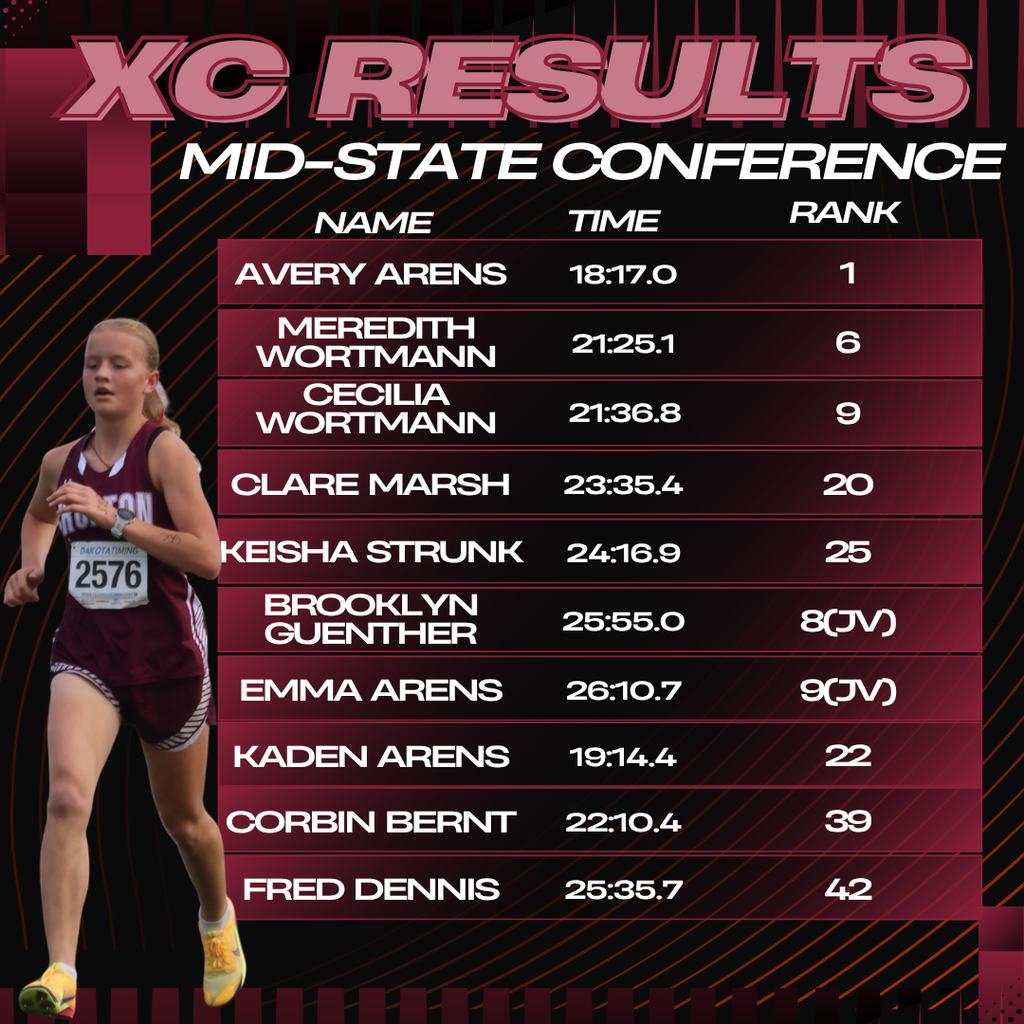 mid state xc results